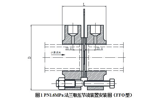 流量測量節流裝置測量孔板