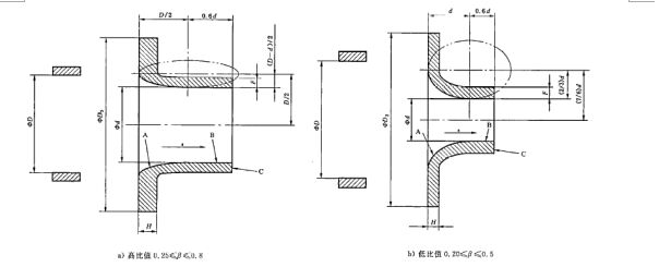 流量測量節流裝置噴嘴