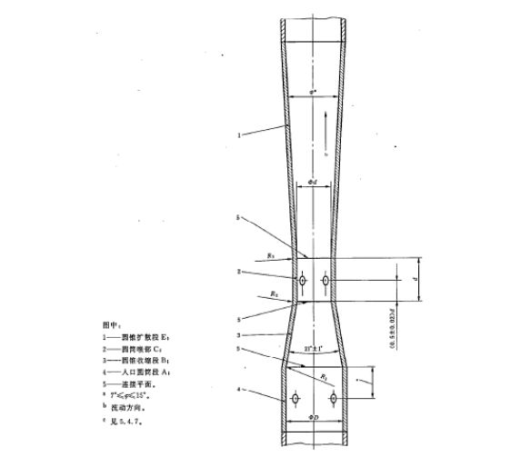 流量（liàng）測量節流裝（zhuāng）置文（wén）丘（qiū）裏管