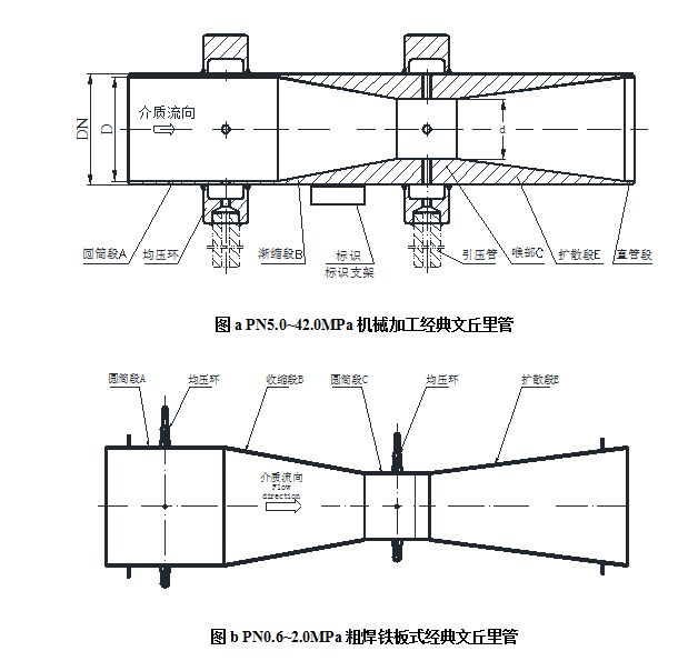 流量測量節流裝（zhuāng）置文丘裏管