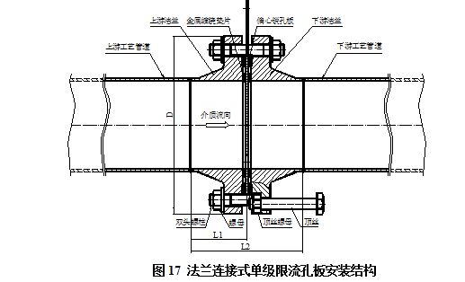 流量測量（liàng）節流裝置限流孔板
