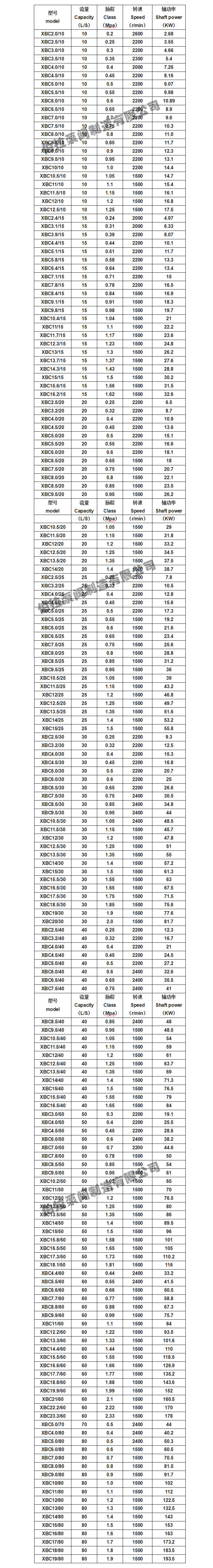 XBC-SOW柴油機消防泵