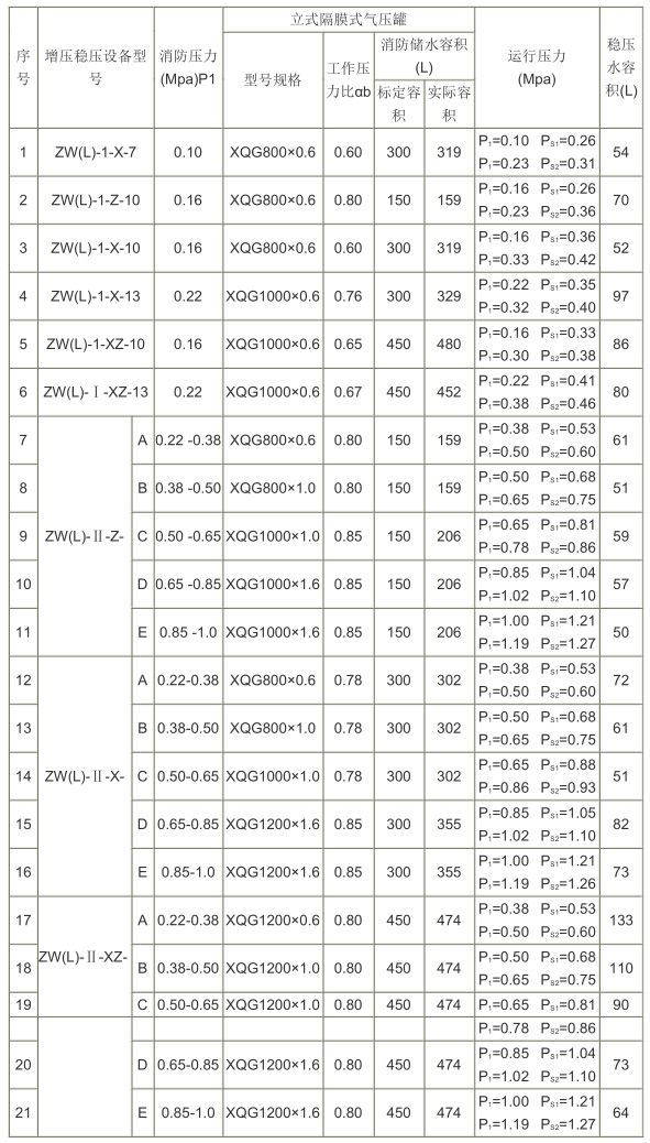 增壓穩壓給（gěi）水設備