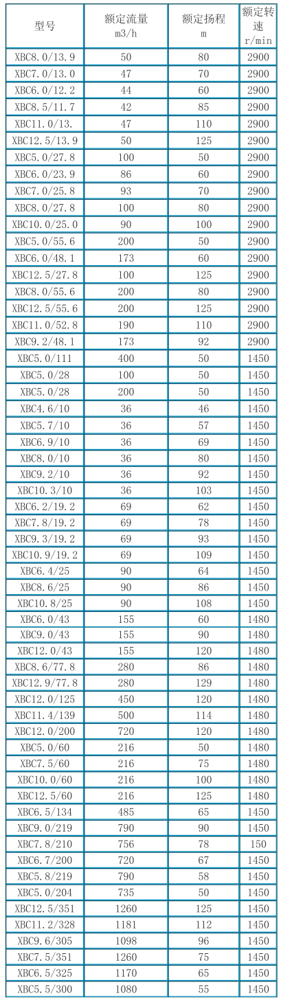 消防雙動力給（gěi）水設備