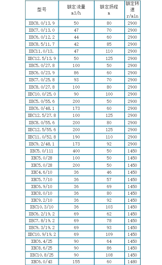 石油鑽井平台消防機組