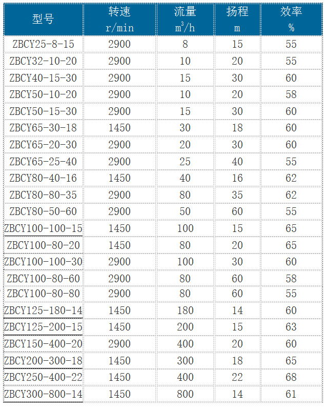 ZBC型柴油機自（zì）吸泵