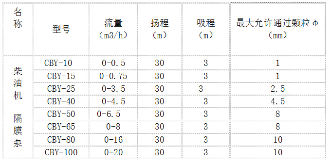 CBY柴油機隔膜泵