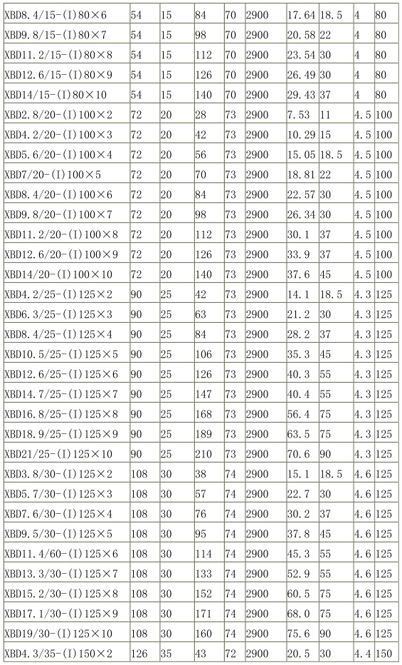 XBD-(I)型立式（shì）單吸多級消防泵組